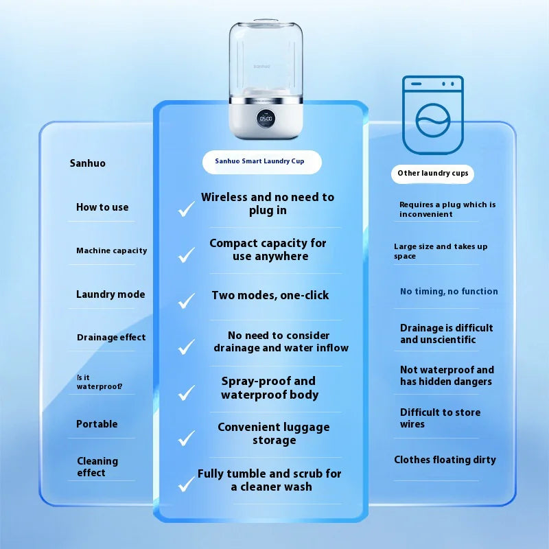 Portable Eco WashPod